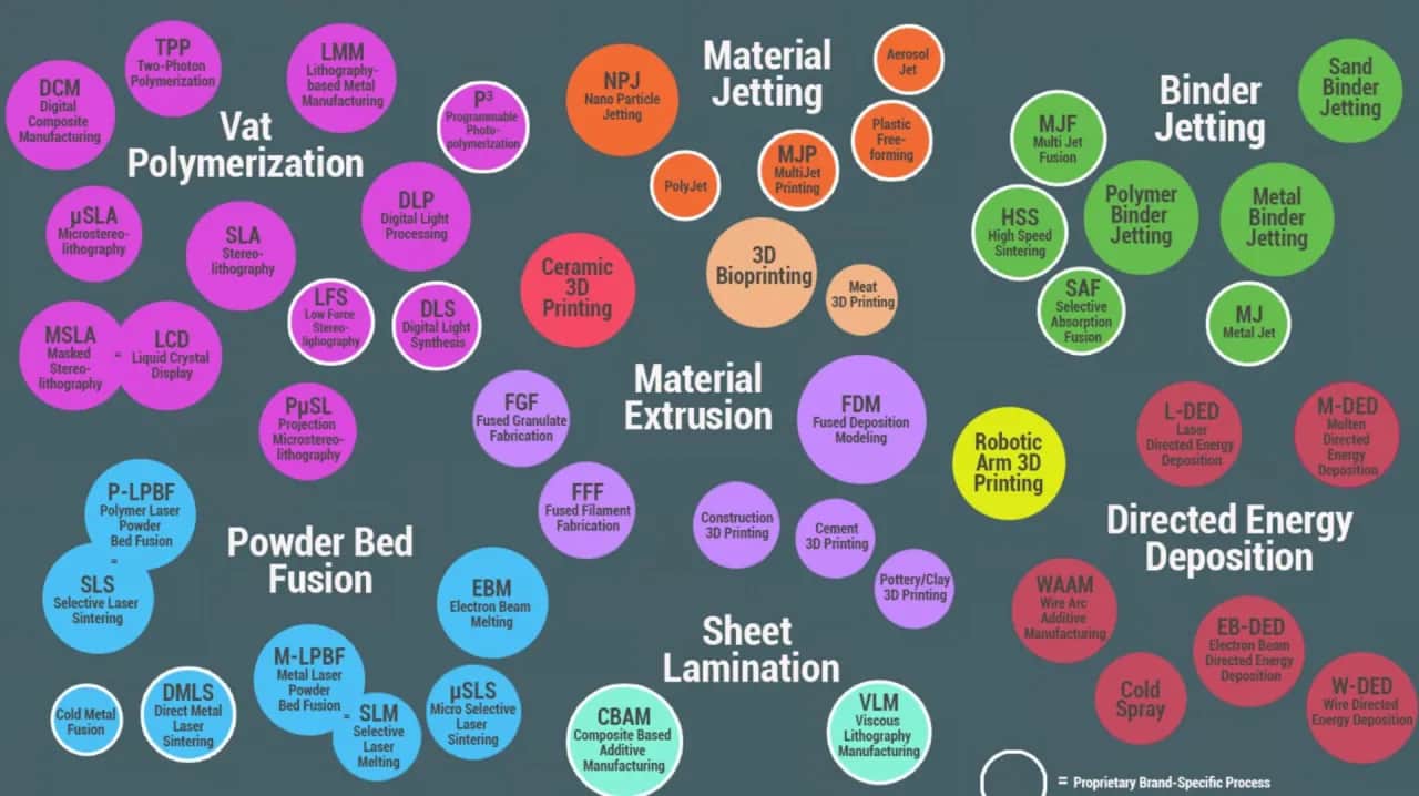 Druk 3D: Na czym polega ta rewolucja? Kompletny przewodnik.